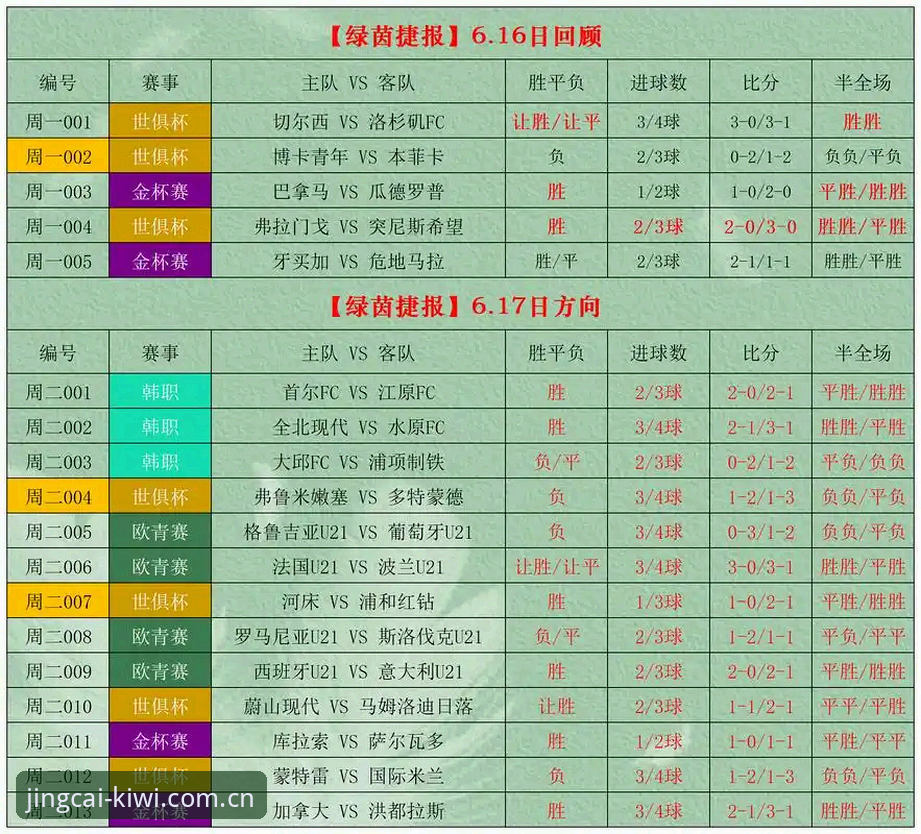 奇异果体育专业平台 奇异果体育专业平台 vs 传统竞彩渠道:哪个才是竞彩投注首选?