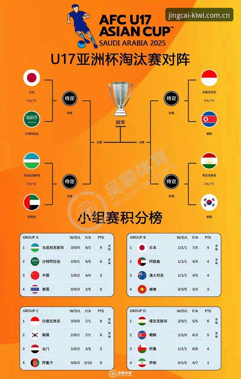 奇异果体育实时数据 U17世界杯抽签结果深度评测:中国男女足分组形势与技术展望