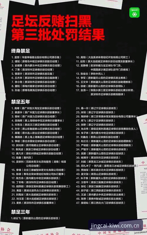 F4G2官网地址 足球反腐风暴与竞彩平台体验:中国足协第三批禁足名单事件深度对比分析
